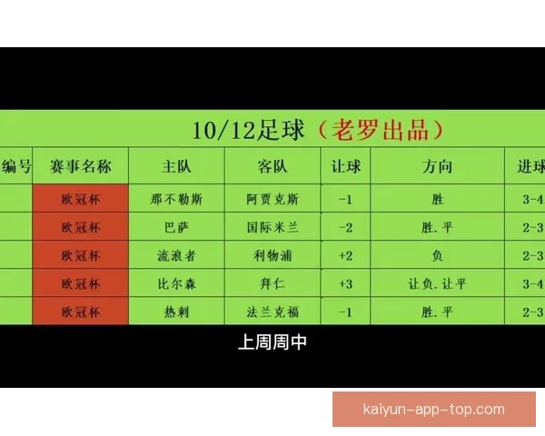 足球竞猜入口平台推荐与赛事预测技巧全攻略助你轻松参与体育竞猜 足球竞猜入口平台推荐与赛事预测技巧全攻略助你轻松参与体育竞猜