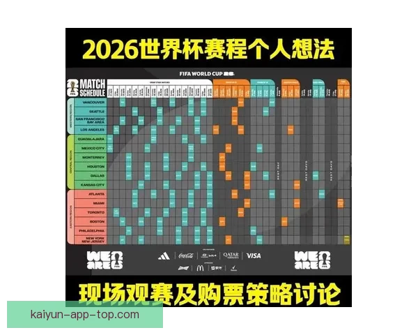 美加墨世界杯赛前全方位投注策略与胜算分析指南 美加墨世界杯赛前全方位投注策略与胜算分析指南