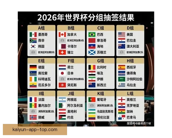 世界杯2026精彩预测指南全方位解析球队夺冠走势 世界杯2026精彩预测指南全方位解析球队夺冠走势